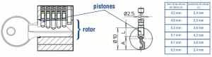 pistones-rotor